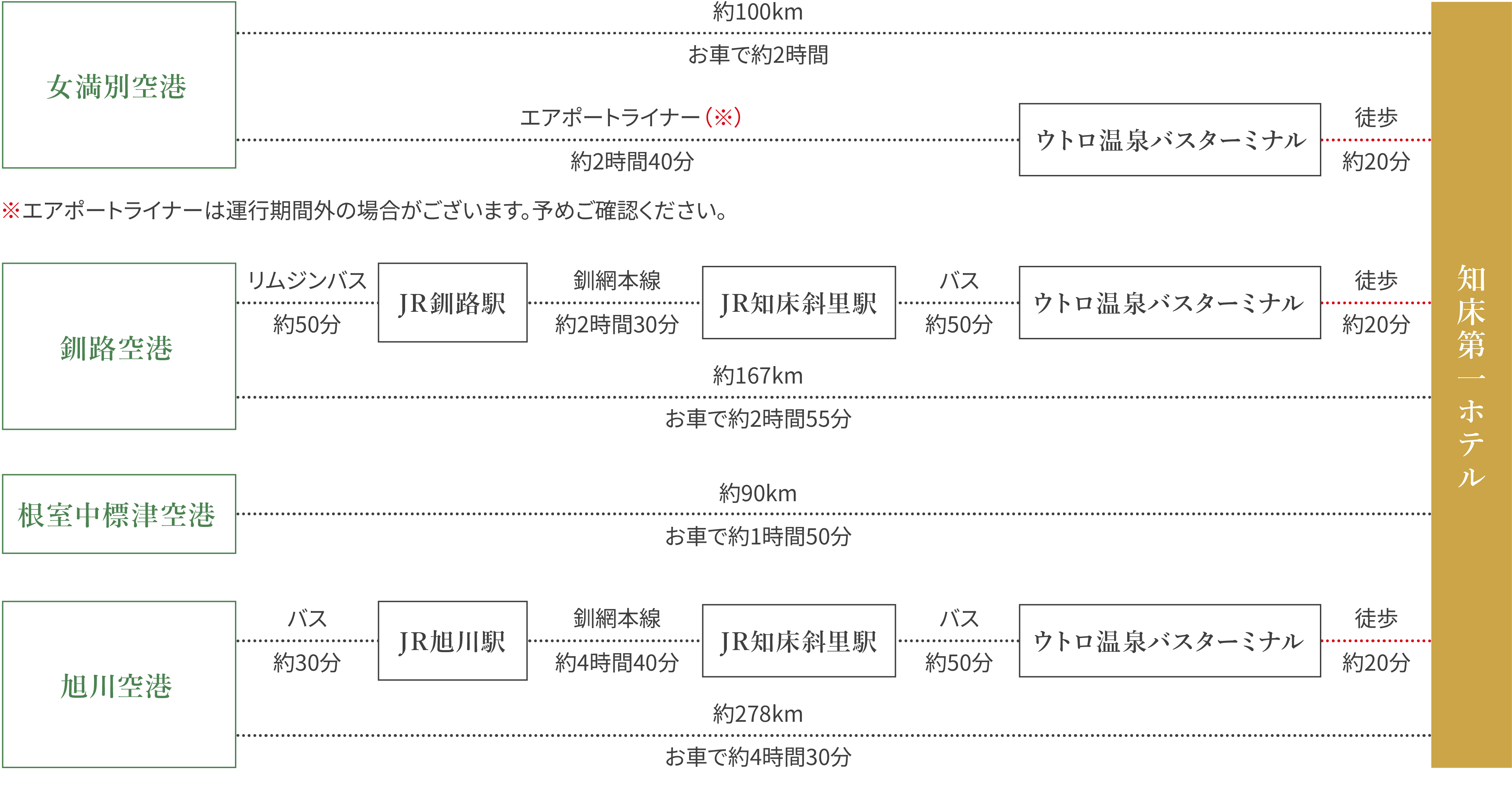 坐飛機來的客人