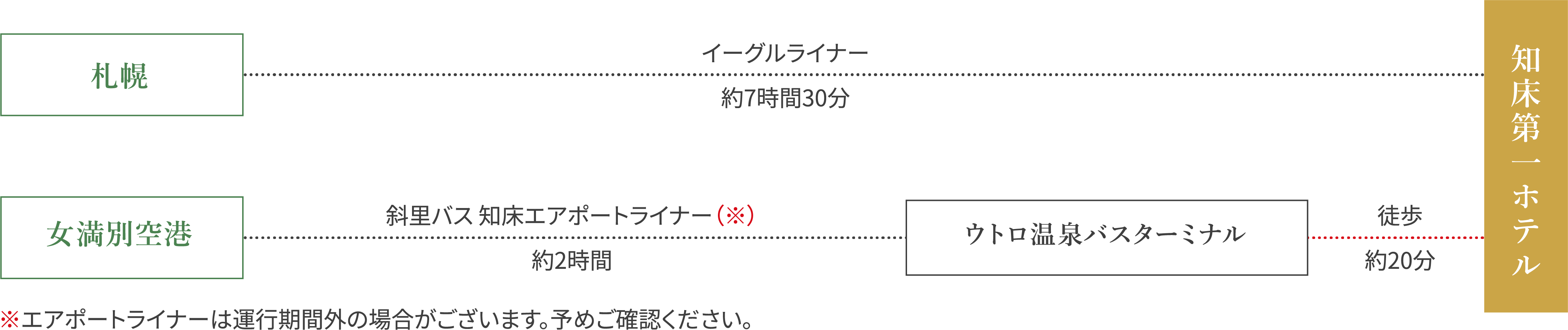 乘坐巴士來的客人