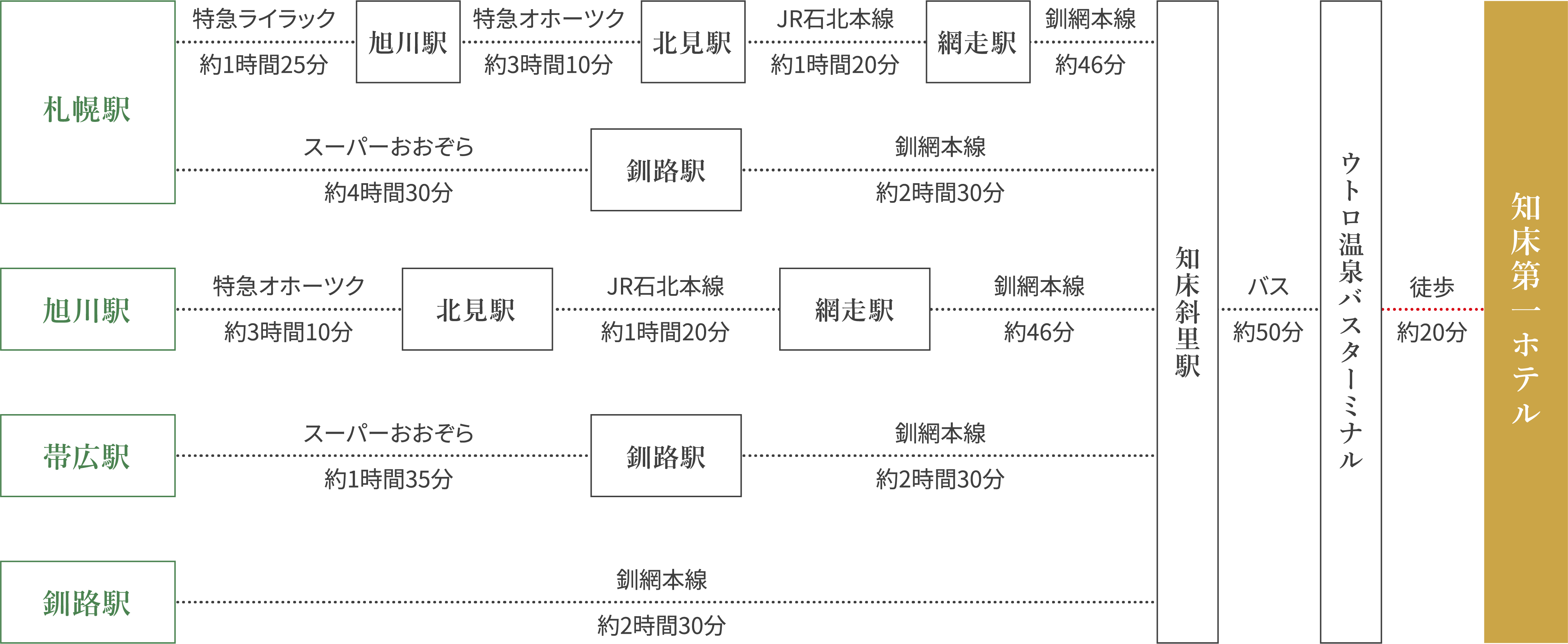 坐電車來的客人